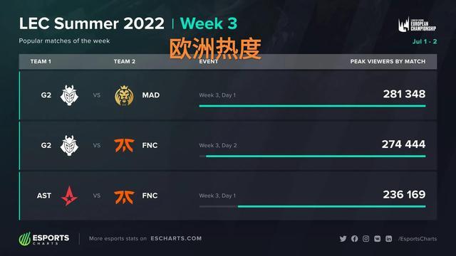 迫切需要的 迫切需要的