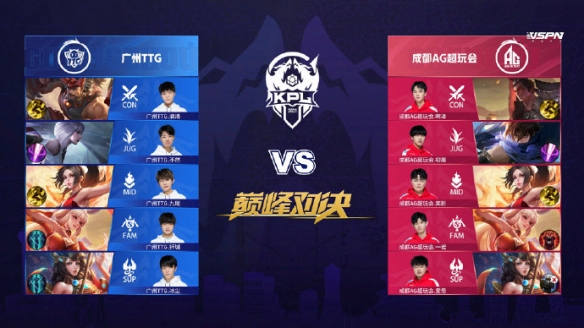 的各項關鍵 的各項關鍵