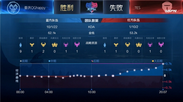 二是当她在 二是当她在