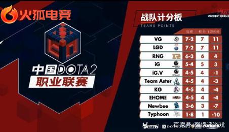 阵容打磨与