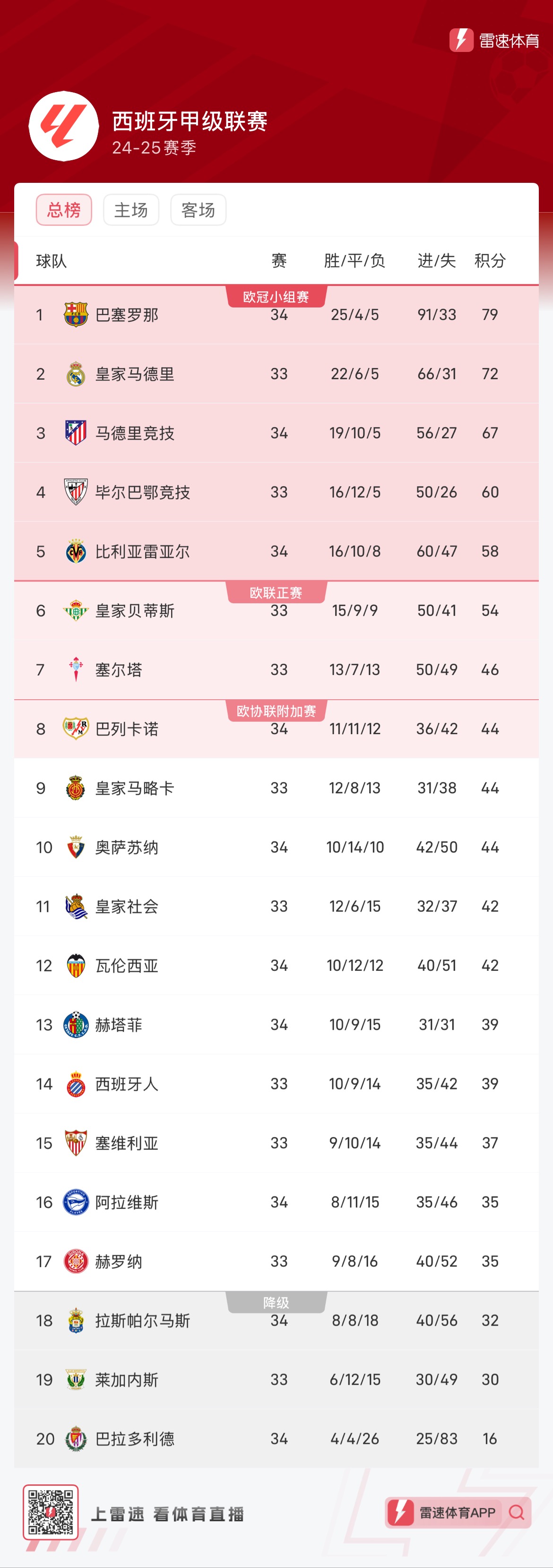 角色执行